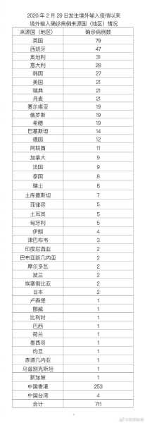 北京新增46例本土感染者,北京再增4本土病例