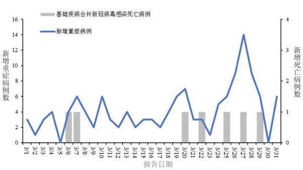 新病毒2025年症状，2025年6月份新冠疫情严重地区有哪些