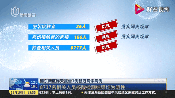 上海新冠本土新增最新消息，新黄浦最新消息今天新增