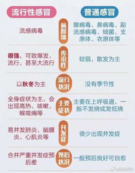 新一轮流感病毒2021,2021最近的流感病毒叫什么