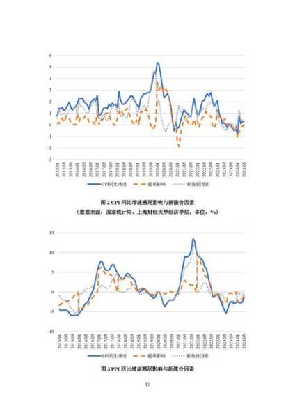 2022年经济热点事件，2022年经济形势分析