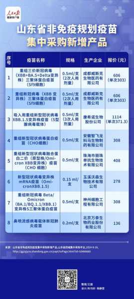 江苏新冠疫苗采购价格公布,新冠疫苗价格首次公布