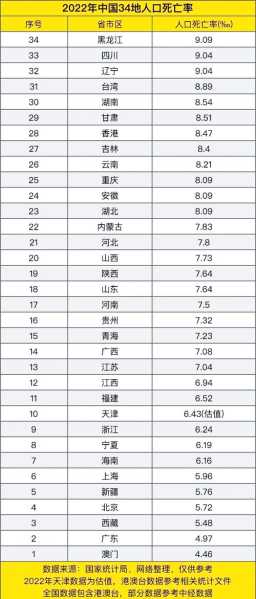 新冠疫情各省死亡人数，中国各省新冠感染人数