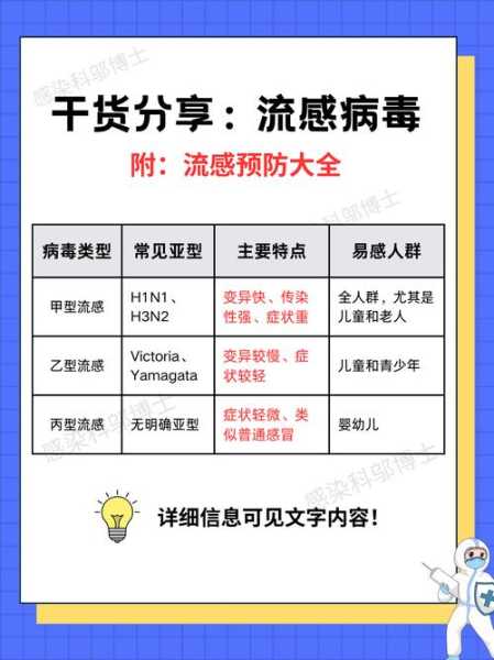 2023年八月份流感,2020年爆发流感吗