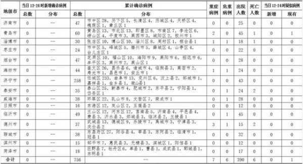 山东临沂疫情最新通报,山东临沂最新疫情最新消息一览表