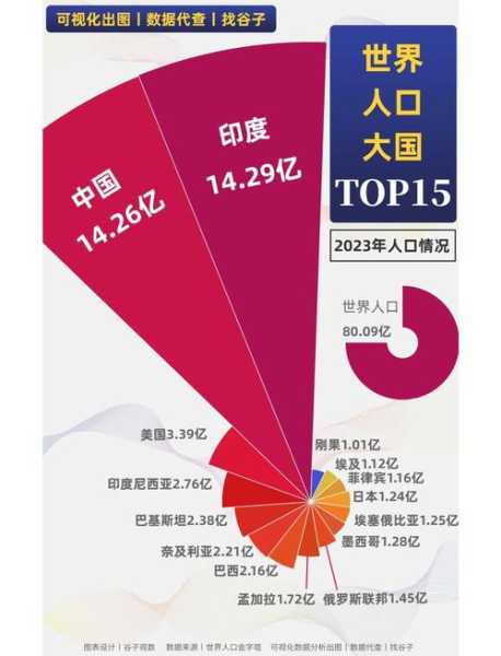 外界预计印度人口已超中国，印度人口现在超过中国人口了吗
