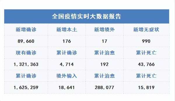 大数据全国疫情最新情况,最新全国疫情实时大数据