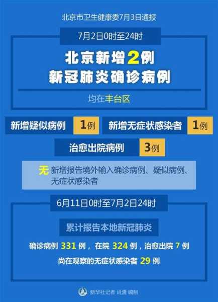 北京疫情最新情况消息，北京疫情最新情况今天