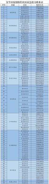 疫情成都九龙好久开门，成都九龙早上几点开门