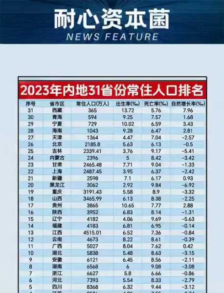 31省增本土143例，31省增本土108例