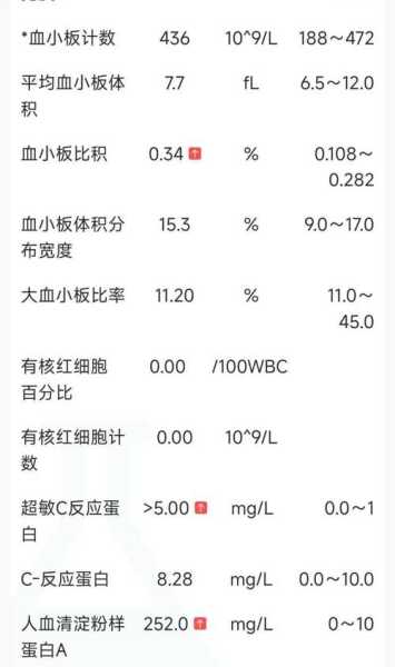 血常规一直显示病毒感染,每次抽血都提示病毒感染