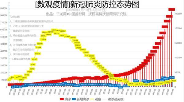 2020疫情数据汇总,2020年是疫情期间吗