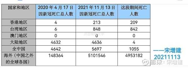 新冠中国死了多少人2024,中国死于新冠的有多少人