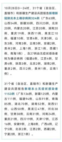 中国疫情最新排行消息,国内最新疫情最新消息