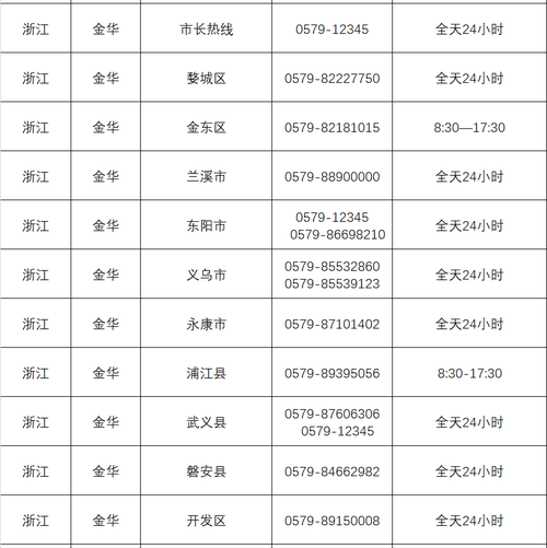 疫情防控中心电话号码查询,各地疫情防控中心电话