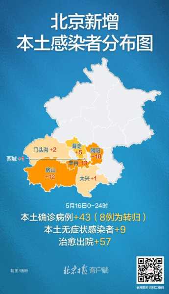 北京市今天疫情最新消息,北京市最新疫情