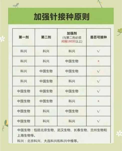 新冠疫苗有哪几种牌子,新冠疫苗三针有哪三种