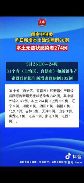 全国今天最新疫情最新消息,最新疫情全国最新消息