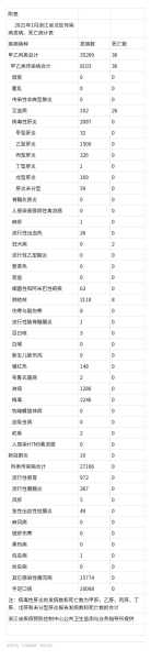 浙江省传染病最新情况,浙江最近爆发的传染病