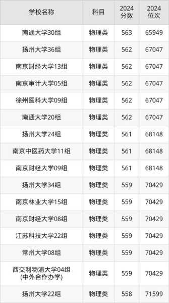 江苏一本线多少分2020，2020年一本分数线