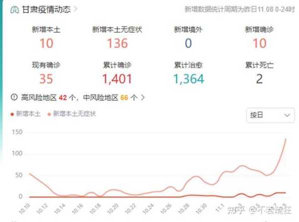 广东最新疫情地图实时更新，广东最新疫情最新消息实时情况