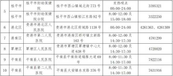 贵港疫情最新消息今天，疫情最新消息今天山西