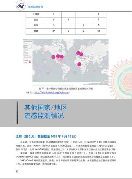 上海流感病毒最新通报,2025上海最新病毒