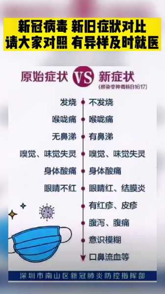 新冠病毒最新症状有哪些，2025年新冠病毒最新症状