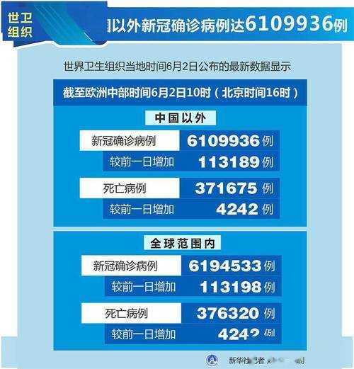 国际疫情最新消息今天统计，中国新冠疫情最新消息
