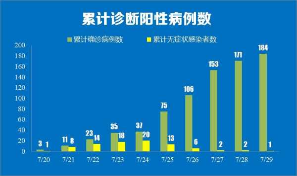 苏州新增确诊病例3例，江苏新增30例本土确诊