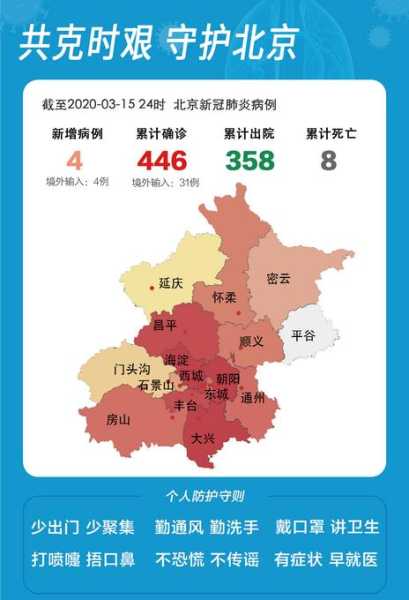 疫情最新消息 北京 数据,北京疫情最新消息