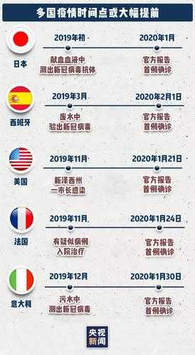 疫情什么时候开始的几月几号，新冠的话从什么时候开始出现