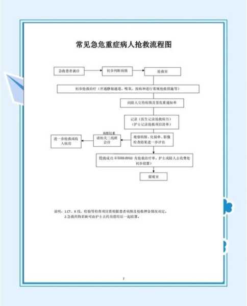 上海市全力救治重症危重症患者(急危重症患者抢救流程)