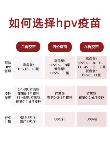 南京感染者打疫苗了吗，感染了hpv疫苗有必要打吗