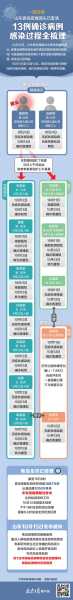 疫情那一家4口判刑了没,疫情源头一家4口感染