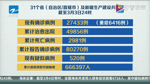 浙江3地新增确诊43例,浙江确诊病例最新情况