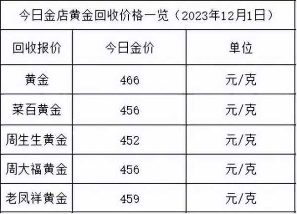 黄金价格多少钱一克，黄金今天多少钱1克