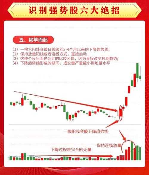 股票第二波上涨比第一波，龙头股第二波启动特征