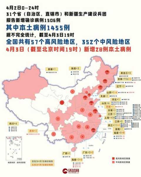 全国最新的疫情数据排名，全国疫情最新情况