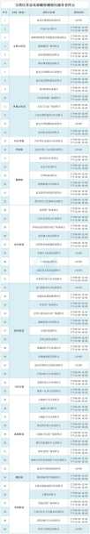 12月6日取消核酸检测，什么时间取消核酸检测