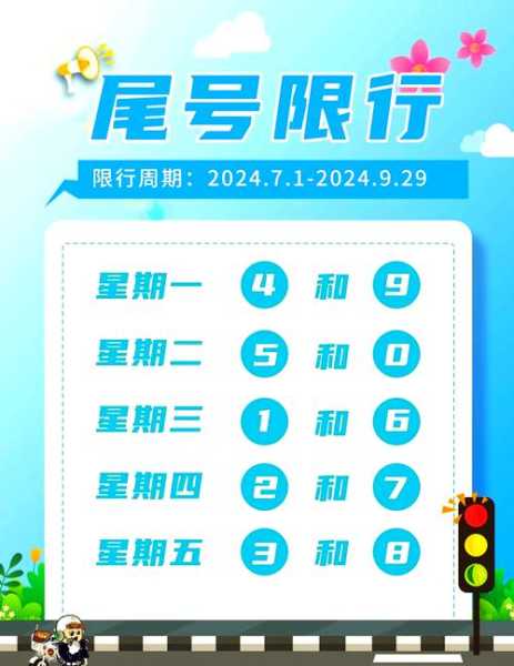 天津限号2022年一月，天津限号2022最新限号6月
