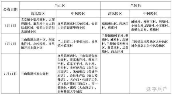 山东临沂疫情最新情况，临沂疫情最新情况