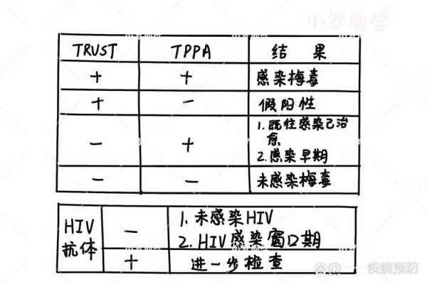 传染病四项检查是哪四项，传染病四项不能随便查吗