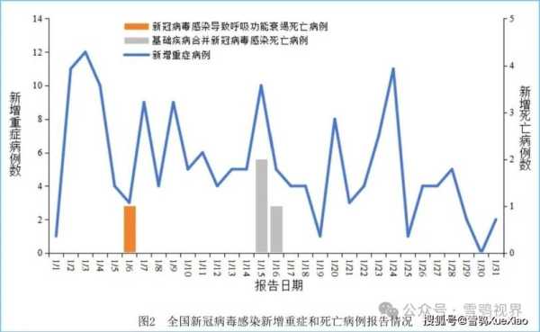 2025会出现新传染病毒吗（新冠在一个屋子多久会传染）