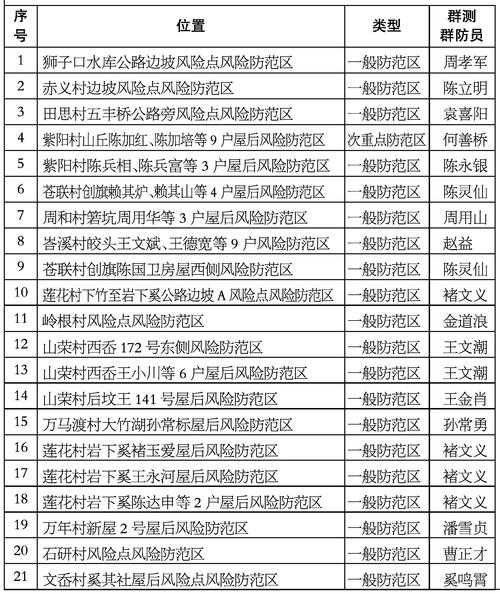 费县疫情防控最新消息，费县疫情新闻最新消息今天