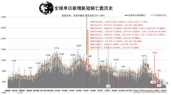世界各国疫情今天新增一览表，世界各国疫情最新数据
