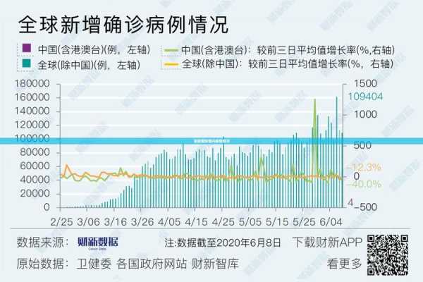 中国目前疫情最新情况，目前新冠疫情最新情况