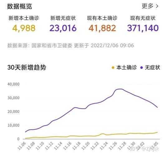 2023疫情最严重的城市,目前疫情最严重的城市是哪个城市