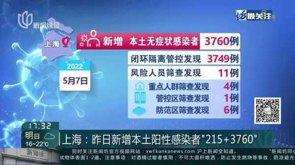 上海今天新增阳性多少人,上海新增阳性