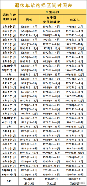 2025全国  时间表，2025年退休时间表